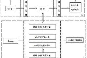 基于4D展現(xiàn)的井下人員定位系統(tǒng)