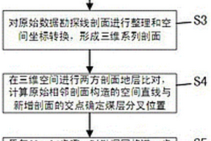 確定煤層分叉位置建立精細(xì)化三維實(shí)體模型方法