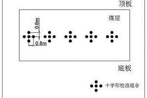 槽波地震數(shù)據(jù)采集組合接收方法