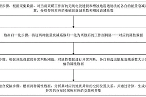 采煤工作面無線電波透視和槽波地震透射法的聯合反演方法