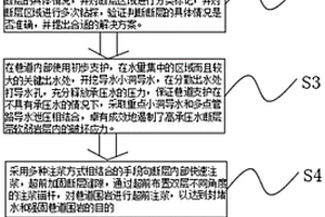 針對于斷層段泥化流變型巖體的支護方法及應(yīng)用