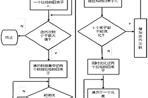 分數(shù)階序列最小優(yōu)化算法