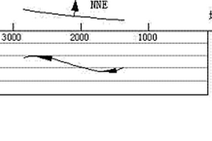 人工地震解譯活斷層活動強度和生長方向的方法