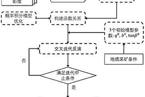 基于InSAR技術(shù)和交叉迭代思想的地下采空區(qū)定位方法