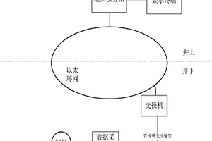 鉆機地面監(jiān)測系統(tǒng)