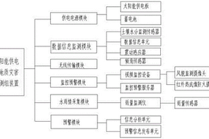 太陽能供電的地質(zhì)災(zāi)害監(jiān)測(cè)組裝置