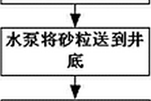 在堅(jiān)硬花崗巖中鉆進(jìn)的方法