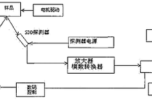 能量色散X熒光分析儀