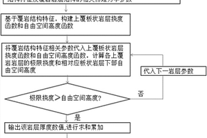 導(dǎo)水裂縫帶發(fā)育高度預(yù)計(jì)方法