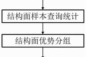 基于含空間位置信息極點等密圖的結構面間距的計算方法