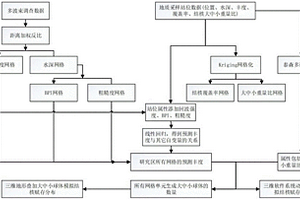 模擬海底多金屬結核賦存分布方法