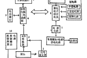 工業(yè)自動監(jiān)測控制儀