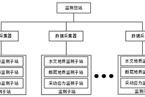 煤層采動(dòng)應(yīng)力分布式監(jiān)測(cè)系統(tǒng)