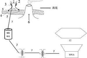 利用海底熱液能量的海底發(fā)電系統(tǒng)