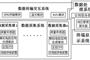 太陽能供電野外地電地磁高密度點陣測量采集大數據系統(tǒng)