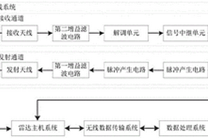 采煤機(jī)超前預(yù)警系統(tǒng)