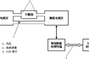 雙電離室累積式壤中氡氣測量方法