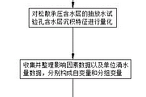 基于沉積特征的松散承壓含水層富水性動態(tài)確定方法