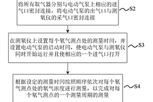 覆巖采動裂隙自修復(fù)情況自動化監(jiān)測裝置及方法