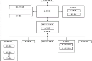 井下高精度定位測(cè)量裝置