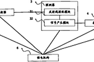 煤流稱重裝載裝置