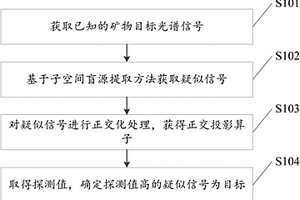 基于子空間的高光譜亞像元目標盲提取檢測方法