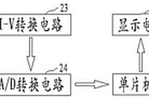 基于光電效應(yīng)的浮選尾煤灰分在線檢測(cè)裝置