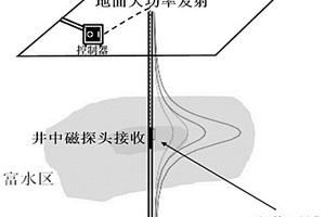 地-孔瞬變電磁監(jiān)測煤層頂板注漿方法