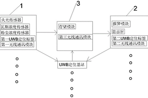 井下故障監(jiān)測(cè)預(yù)警系統(tǒng)