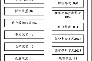 接近預(yù)警系統(tǒng)