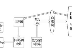 回波反射式激光甲烷遙測儀