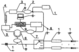 基于內(nèi)腔光纖激光器的準(zhǔn)分布式混合氣體傳感系統(tǒng)