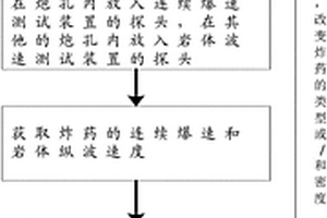 現(xiàn)場(chǎng)混裝炸藥與巖體波阻抗匹配測(cè)試方法及其系統(tǒng)