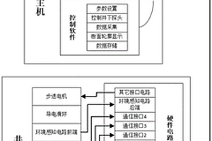 鉆孔置入式地下空洞掃描裝置及方法