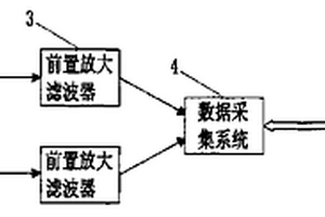 大地電磁波電阻率測(cè)量方法及其儀器