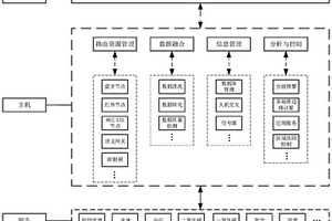 分體式架構(gòu)的分布式長(zhǎng)時(shí)供電多參量智能傳感器