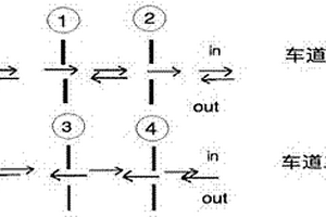 多車道車輛進(jìn)出檢測方法