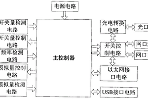 隔爆兼本安型控制器