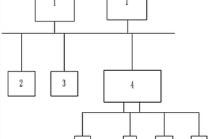 煤炭智能干選控制系統(tǒng)