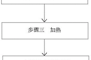 低屈強比Q420GJ建筑用鋼板及其生產(chǎn)方法