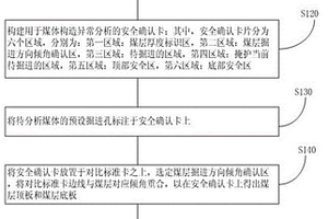 煤體構(gòu)造異常的判斷方法