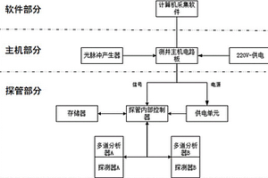 復(fù)合式γ能譜測井系統(tǒng)及γ能譜測井方法