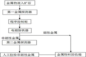 應(yīng)用于皮帶運輸機的電磁除鐵裝置