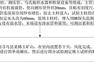 離子型稀土一維垂直入滲規(guī)律的測(cè)定方法