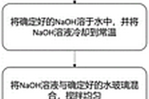 基于高強(qiáng)度深層攪拌樁的可液化場地加固方法