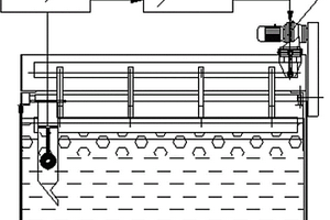 浮選機自動調(diào)速刮泡裝置