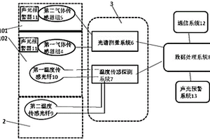 監(jiān)測(cè)系統(tǒng)