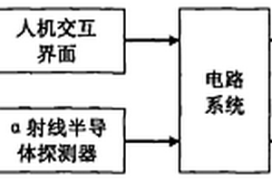 高靈敏空氣氡濃度α能譜測量方法