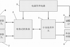 用于考勤機(jī)的手勢檢測模塊