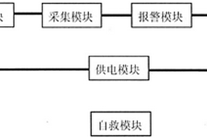 針對毒氣的自救器系統(tǒng)